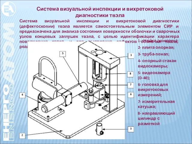 Система визуальной инспекции и вихретоковой диагностики твэла Система визуальной инспекции и вихретоковой диагностики