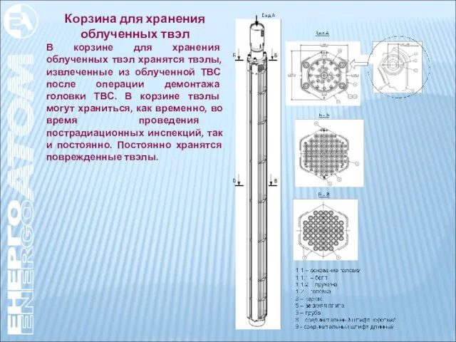 Корзина для хранения облученных твэл В корзине для хранения облученных