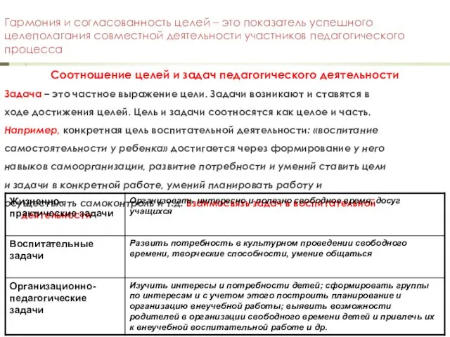 Гармония и согласованность целей – это показатель успешного целеполагания совместной