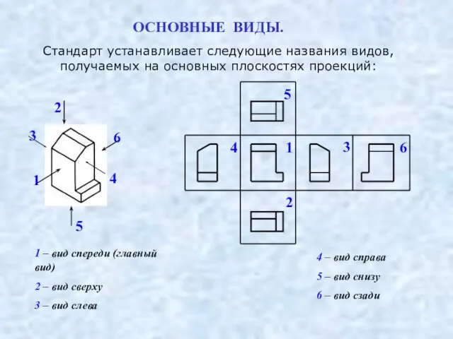 4 – вид справа 5 – вид снизу 6 –