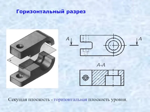 Горизонтальный разрез Секущая плоскость - горизонтальная плоскость уровня.