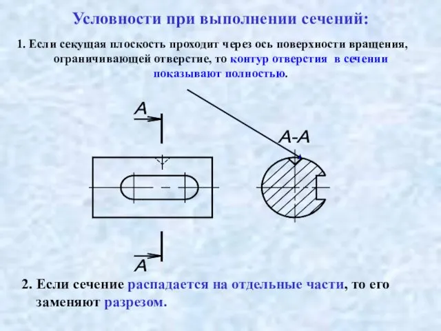 1. Если секущая плоскость проходит через ось поверхности вращения, ограничивающей