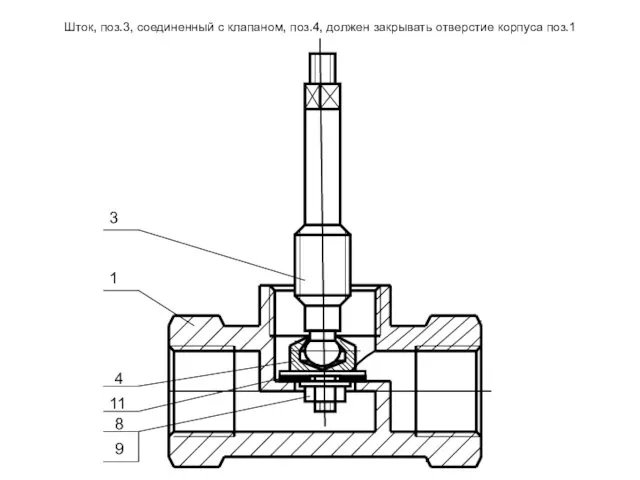 Шток, поз.3, соединенный с клапаном, поз.4, должен закрывать отверстие корпуса