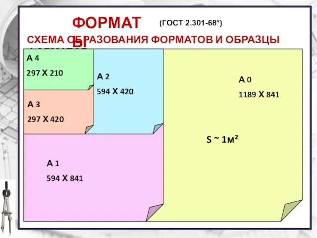 СХЕМА ОБРАЗОВАНИЯ ФОРМАТОВ И ОБРАЗЦЫ ФОРМАТОВ А 0 1189 Х