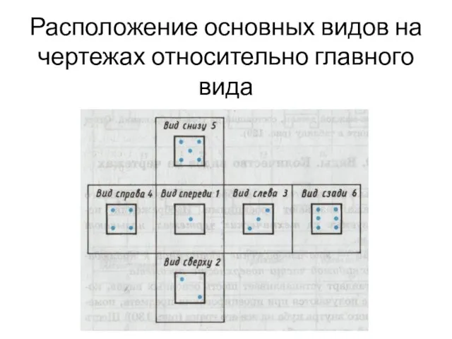 Расположение основных видов на чертежах относительно главного вида