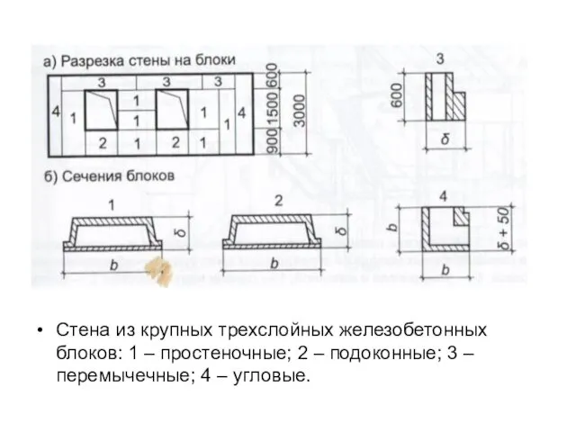 Стена из крупных трехслойных железобетонных блоков: 1 – простеночные; 2