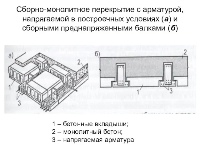 Сборно-монолитное перекрытие с арматурой, напрягаемой в построечных условиях (а) и