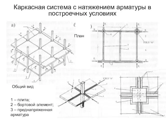 Каркасная система с натяжением арматуры в построечных условиях 1 –