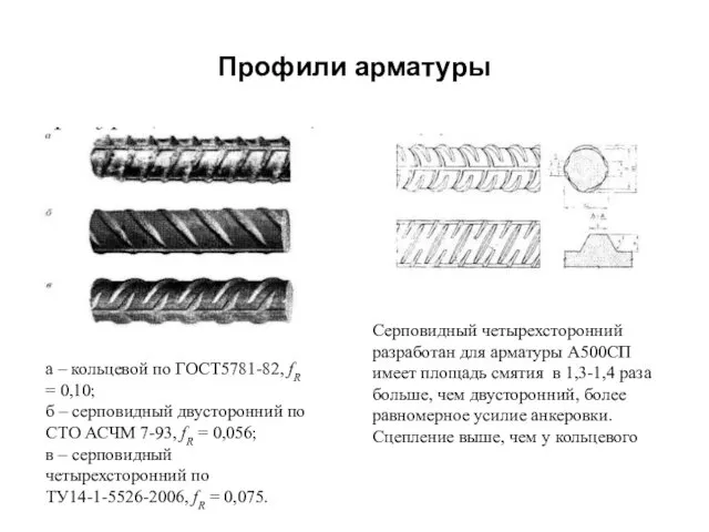 Профили арматуры а – кольцевой по ГОСТ5781-82, fR = 0,10;