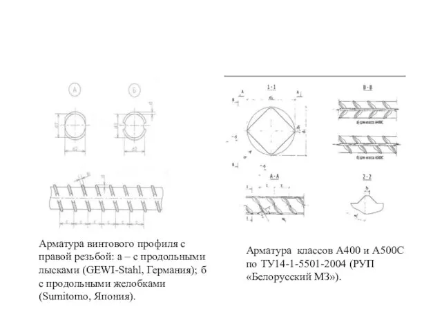 Арматура винтового профиля с правой резьбой: а – с продольными