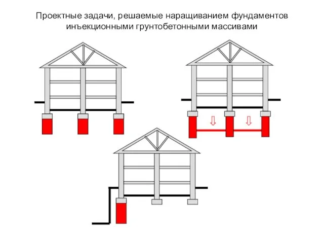 Проектные задачи, решаемые наращиванием фундаментов инъекционными грунтобетонными массивами