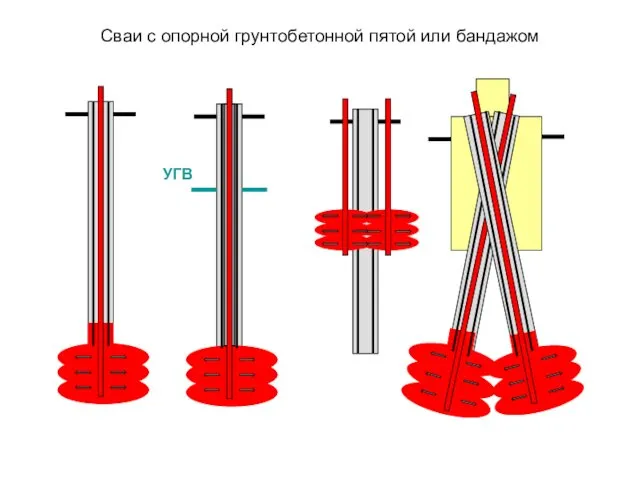 Сваи с опорной грунтобетонной пятой или бандажом УГВ