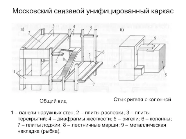 Московский связевой унифицированный каркас 1 – панели наружных стен; 2