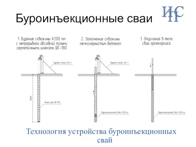 Буроинъекционные сваи Технология устройства буроинъекционных свай