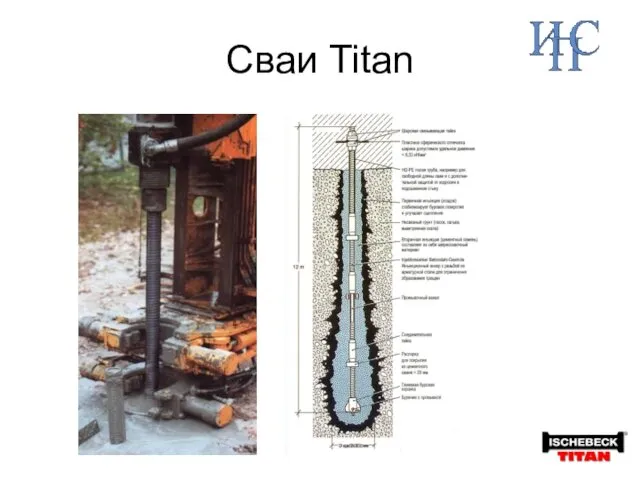 Сваи Titan