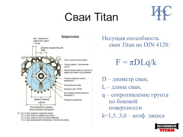 Сваи Titan Несущая способность сваи Titan по DIN 4128: F