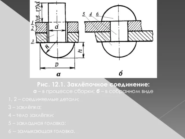 Рис. 12.1. Заклёпочное соединение: а – в процессе сборки; б