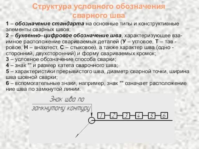 Структура условного обозначения сварного шва 1 – обозначение стандарта на