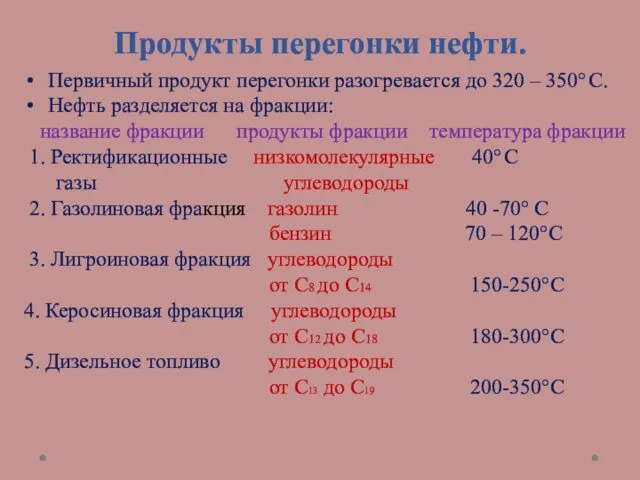 Продукты перегонки нефти. Первичный продукт перегонки разогревается до 320 –