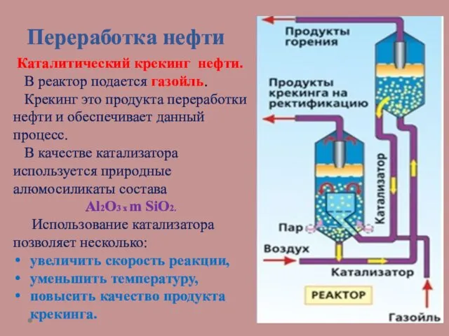 Переработка нефти Каталитический крекинг нефти. В реактор подается газойль. Крекинг