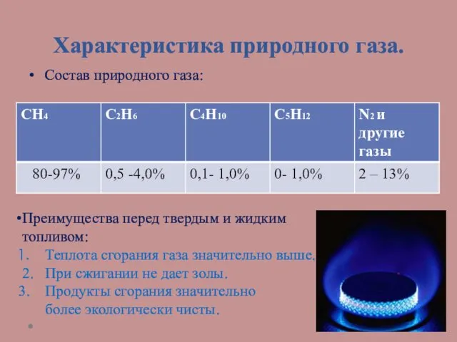 Характеристика природного газа. Состав природного газа: Преимущества перед твердым и