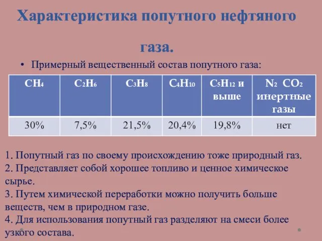 Характеристика попутного нефтяного газа. Примерный вещественный состав попутного газа: 1.