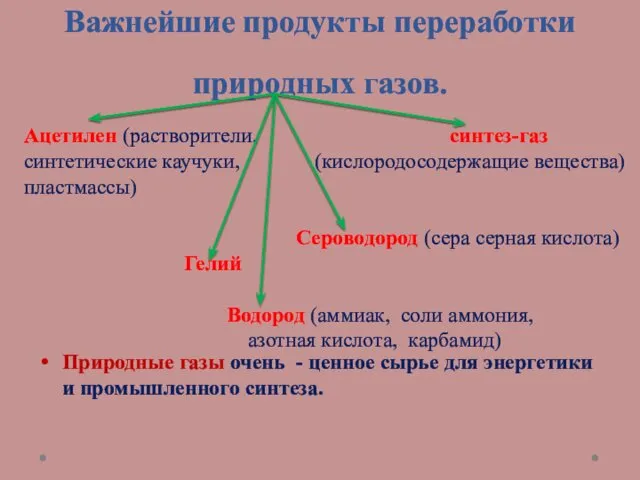 Важнейшие продукты переработки природных газов. Ацетилен (растворители, синтез-газ синтетические каучуки,