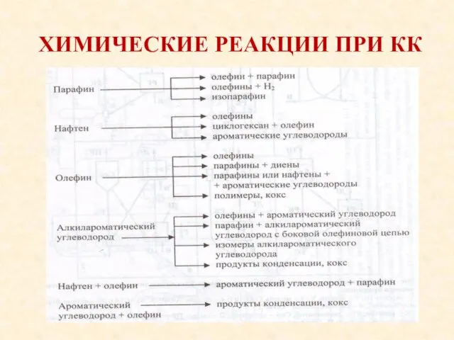 ХИМИЧЕСКИЕ РЕАКЦИИ ПРИ КК