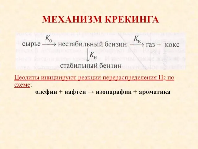 МЕХАНИЗМ КРЕКИНГА Цеолиты инициируют реакции перераспределения Н2 по схеме: олефин + нафтен → изопарафин + ароматика