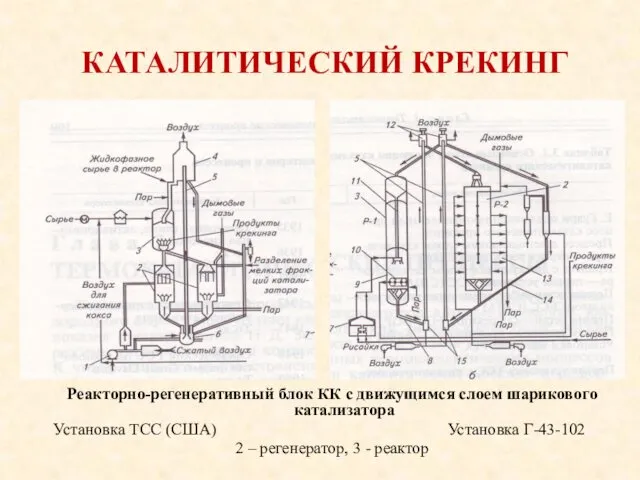 КАТАЛИТИЧЕСКИЙ КРЕКИНГ Реакторно-регенеративный блок КК с движущимся слоем шарикового катализатора