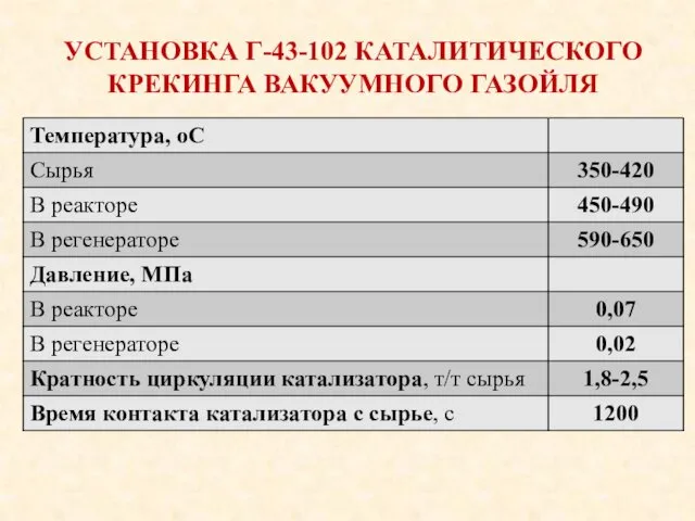 УСТАНОВКА Г-43-102 КАТАЛИТИЧЕСКОГО КРЕКИНГА ВАКУУМНОГО ГАЗОЙЛЯ