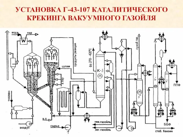 УСТАНОВКА Г-43-107 КАТАЛИТИЧЕСКОГО КРЕКИНГА ВАКУУМНОГО ГАЗОЙЛЯ