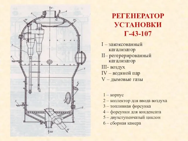 РЕГЕНЕРАТОР УСТАНОВКИ Г-43-107 I – закоксованный катализатор II– регерерированный катализатор