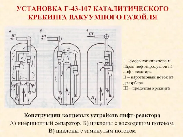 УСТАНОВКА Г-43-107 КАТАЛИТИЧЕСКОГО КРЕКИНГА ВАКУУМНОГО ГАЗОЙЛЯ Конструкции концевых устройств лифт-реактора