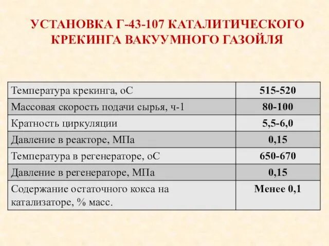 УСТАНОВКА Г-43-107 КАТАЛИТИЧЕСКОГО КРЕКИНГА ВАКУУМНОГО ГАЗОЙЛЯ