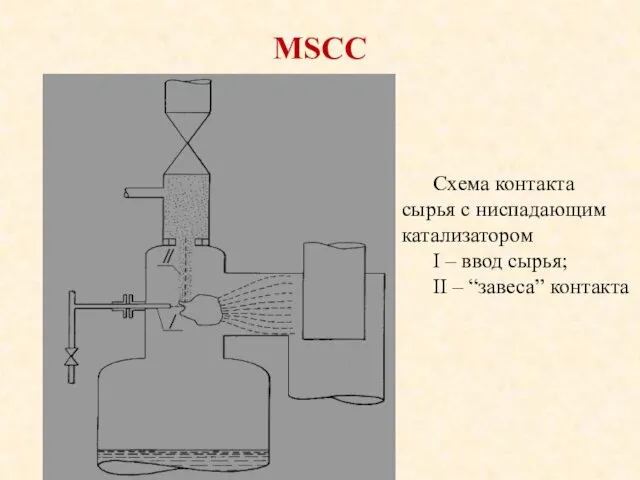 MSCC Схема контакта сырья с ниспадающим катализатором I – ввод сырья; II – “завеса” контакта