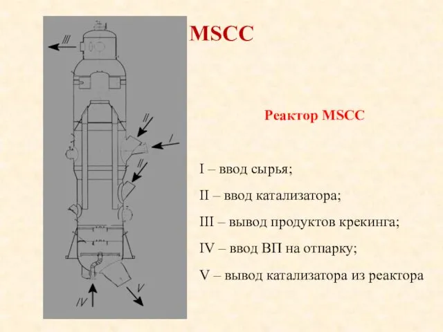 MSCC Реактор MSCC I – ввод сырья; II – ввод