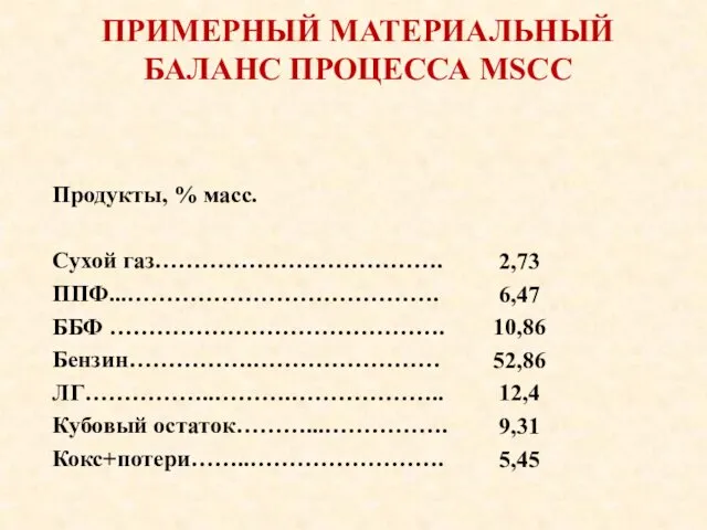 Продукты, % масс. Сухой газ………………………………. ППФ...…………………………………. ББФ ……………………………………. Бензин…………….…………………… ЛГ……………..……….………………..