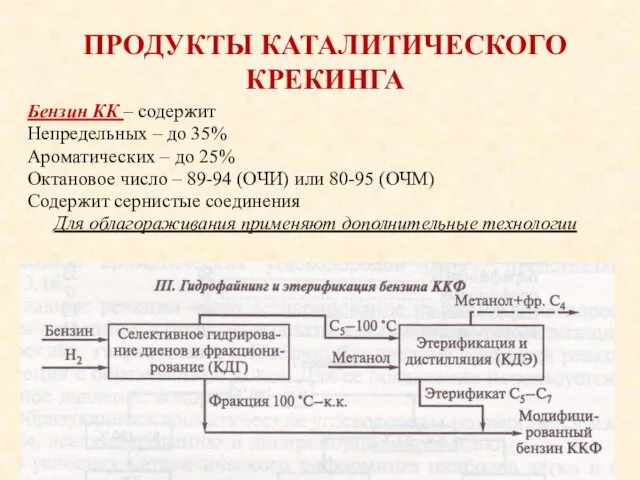 ПРОДУКТЫ КАТАЛИТИЧЕСКОГО КРЕКИНГА Бензин КК – содержит Непредельных – до