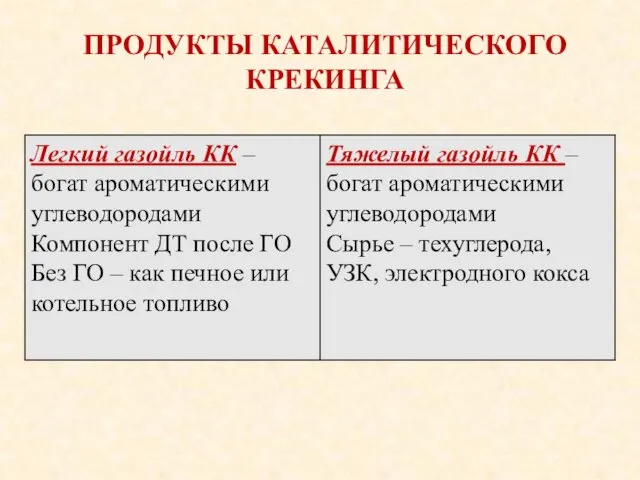 ПРОДУКТЫ КАТАЛИТИЧЕСКОГО КРЕКИНГА