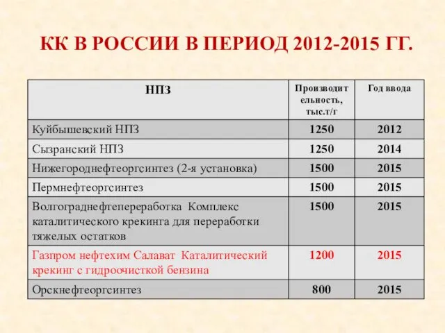 КК В РОССИИ В ПЕРИОД 2012-2015 ГГ.