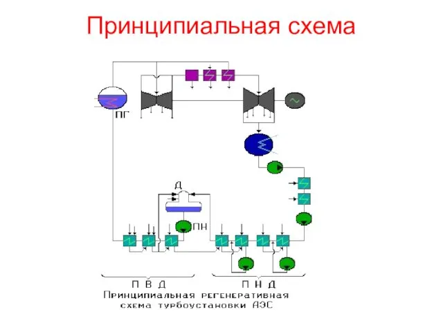 Принципиальная схема