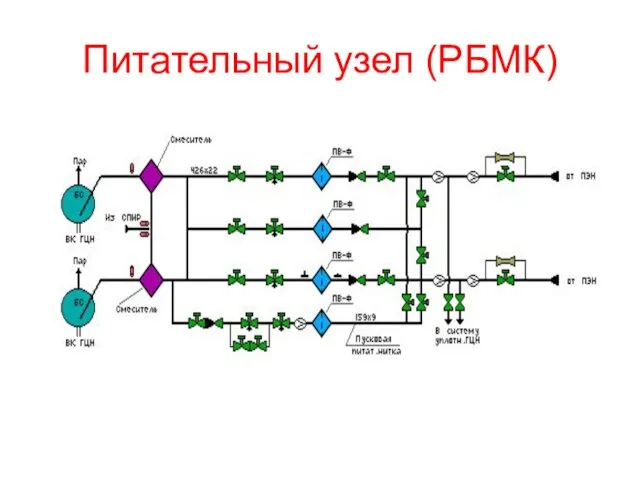 Питательный узел (РБМК)