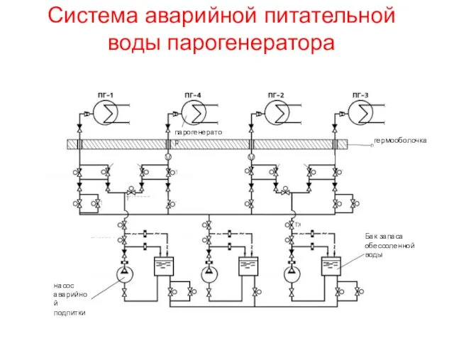 Система аварийной питательной воды парогенератора