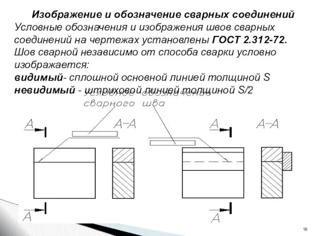 Изображение и обозначение сварных соединений Условные обозначения и изображения швов