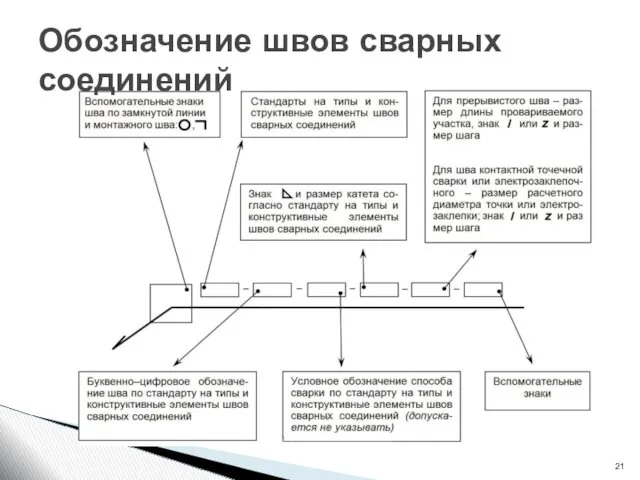 Обозначение швов сварных соединений