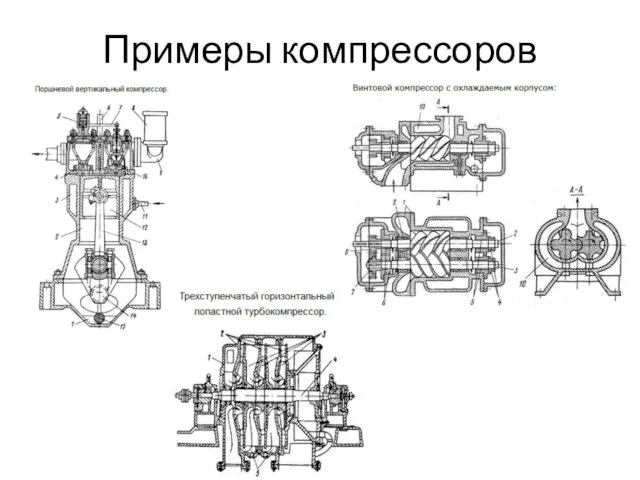Примеры компрессоров