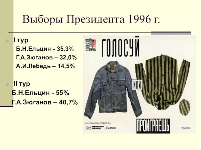 Выборы Президента 1996 г. I тур Б.Н.Ельцин - 35,3% Г.А.Зюганов