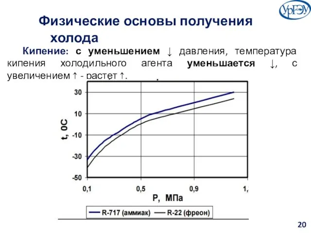 Физические основы получения холода Кипение: с уменьшением ↓ давления, температура