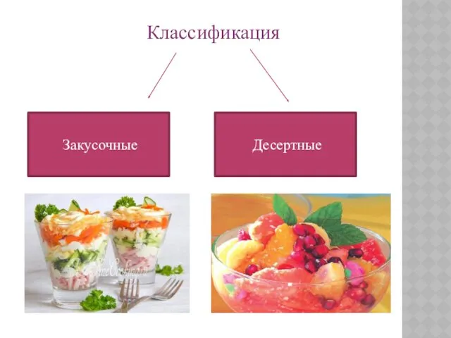 Классификация Закусочные Десертные